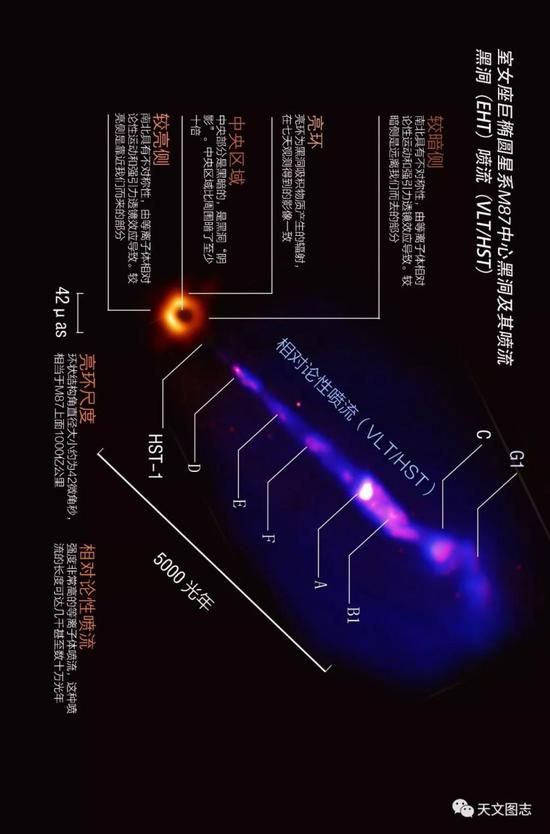 100年后，人类终于看到了黑洞