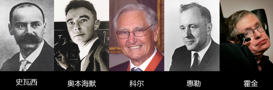 100年后，人类终于看到了黑洞